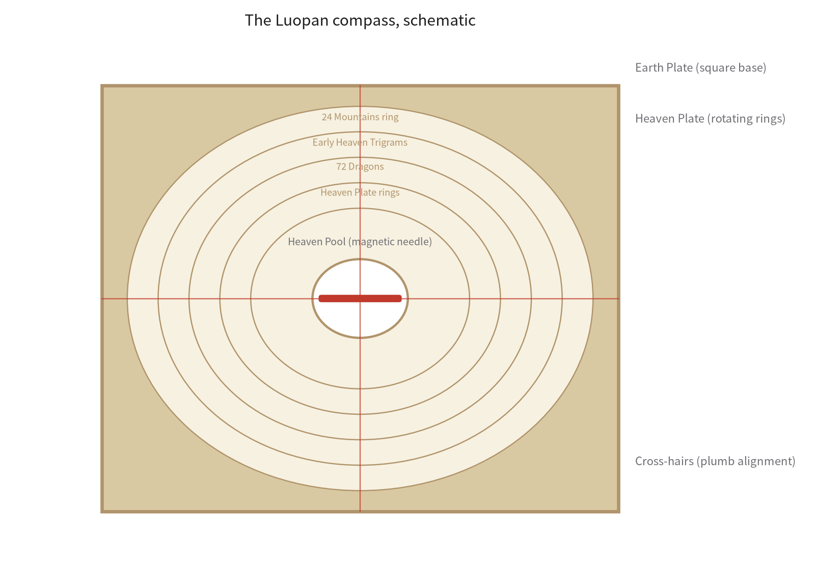 Luopan compass schematic