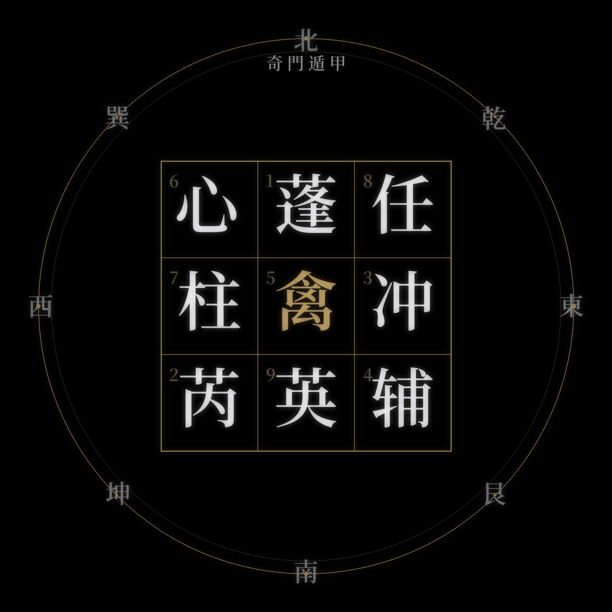 Qi Men Dun Jia 9-palace chart